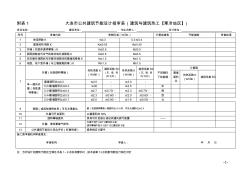 免费下载-大连市公共建筑节能设计报审表(建筑与建筑热工【寒冷地区】)