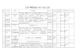 全国PVC地板片材厂家汇总表 (2)
