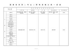 全國專業(yè)技術(shù)職稱分類