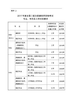 全国二级注册建筑师资格考专业、学历及工作时间要求