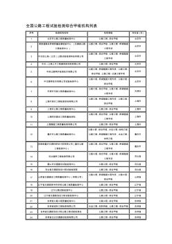 全國公路工程試驗檢測綜合甲級機構(gòu)列表