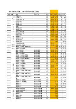 全国各地区建筑(房建)工程各分部分项包清工价格