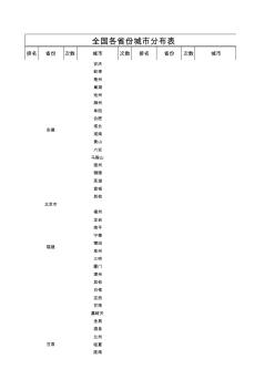 全国各省份城市分布表