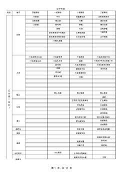 全國(guó)商場(chǎng)統(tǒng)計(jì)