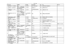 全国在建电力项目表