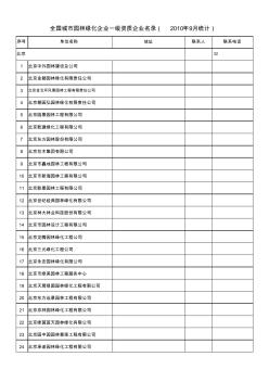 全国城市园林绿化企业一级资质企业名录