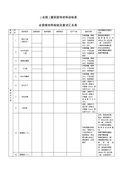 全國建筑裝飾材料送檢表