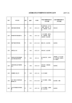 全國建設(shè)項目環(huán)境影響評價資質(zhì)單位名單(201103)