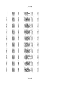 全国本科院校名单及城市