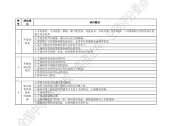 全国职业技能大赛空调项目