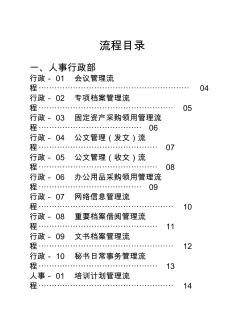 全套管理流程-浙江某房地产集团公司全套管理流程