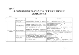 全市城乡建设系统安全生产月和双重预防机制采访行