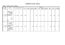 全費(fèi)用單價(jià)分析表(清單)_11256