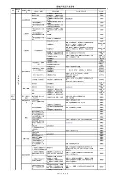 全过程房地产项目开发流程