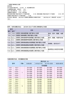 全面35kV及以下电力电缆型号及相关数据