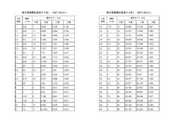 公制螺紋尺寸計算表