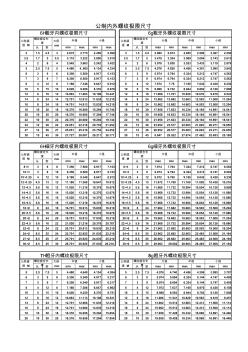 公制螺纹内外尺寸