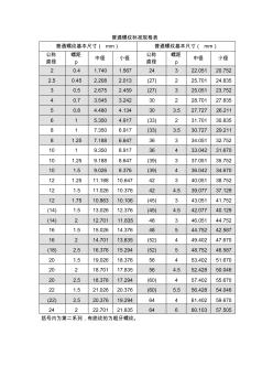 公制螺纹标准(1)