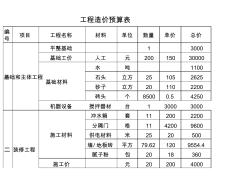 公厕工程造价预算表(1)