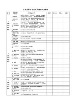 公司(招標(biāo)代理業(yè)務(wù)質(zhì)量控制流程表)