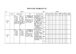 公司下发锚喷支护巷道工程质量验收表