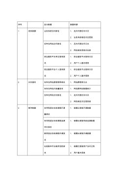 公司学校大数据信息系统访问统计分析平台功能需求