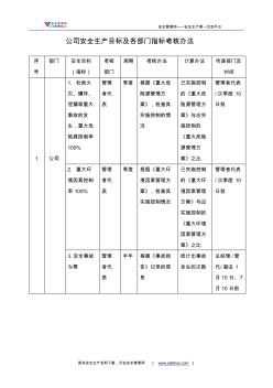 公司安全生產(chǎn)目標(biāo)及各部門指標(biāo)考核辦法