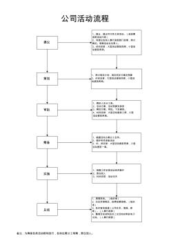 公司活动流程图