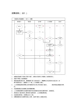 公司流程图说明