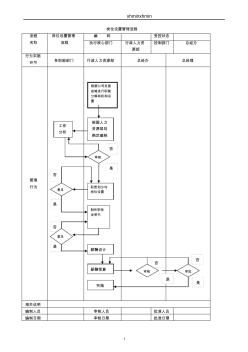 公司管理流程圖大全