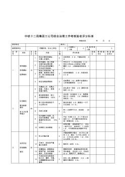 公司综合治理工作考核验收评分标准表