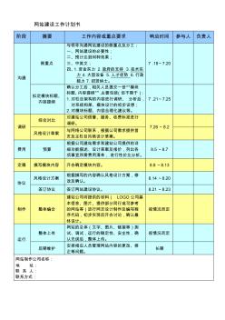 公司网站建设工作计划书