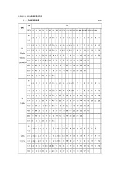 公稱(chēng)壓力(MPa)管道壁厚對(duì)照表(20201016104746)