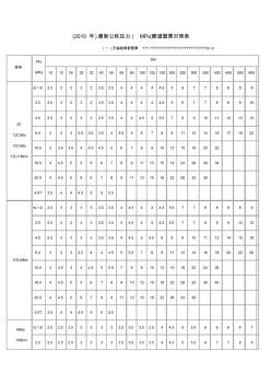 公稱(chēng)壓力MPa管道壁厚對(duì)照表