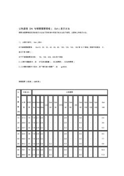 公称直径DN与钢管壁厚等级(Sch)表示方法 (4)