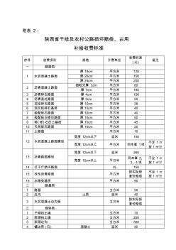 公路占用补偿收费标准(20201102175221)