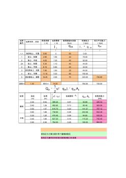 公路单桩承载力计算表格