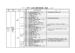 公路工程(公路)分项工程资料明细目录