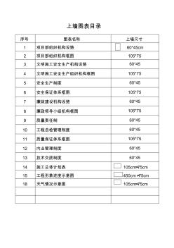 公路工程上墙管理制度资料