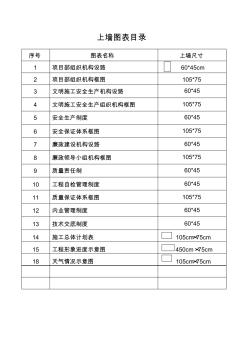 公路工程上墙管理制度资料[1]