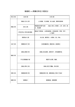 公路工程單位分部及分項工程的劃分