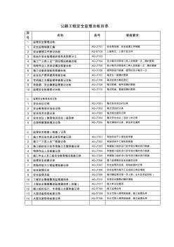 公路工程安全监理台帐目录