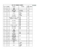 公路工程工程量清单规范(EXCEL)