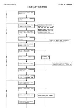 公路工程建设基本程序流程图