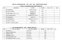 公路工程施工企業(yè)常用相關(guān)最新規(guī)范目錄統(tǒng)計