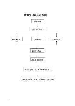 公路工程施工工艺设计流程图