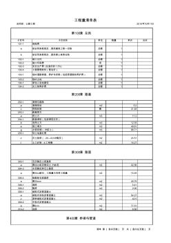 公路工程橋梁工程道路管線標(biāo)志牌工程量清單模板