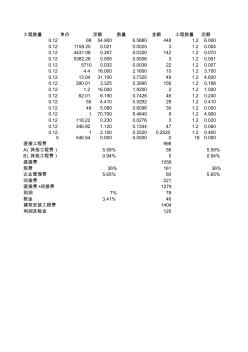 公路工程概预算自动计算表格