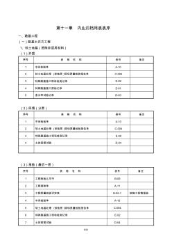 公路工程用表(路基路面桥涵隧道机电表序) (2)