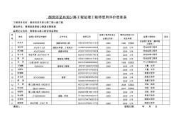 公路工程监理工程师信用评价信息表